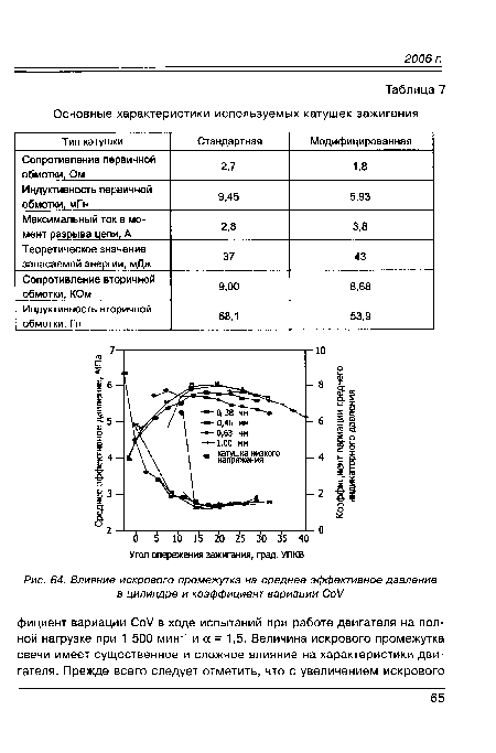 Среднее эффективное давление двигателя