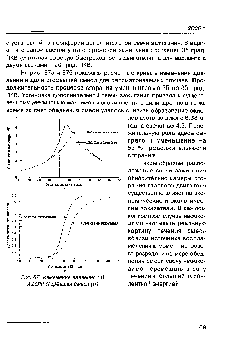 На диаграмме представлены изменения давления и объема