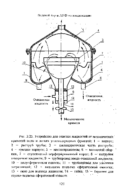 Жидкость для очистки радиатора