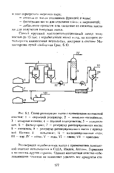 Схема регенерации масел с применением контактной очистки