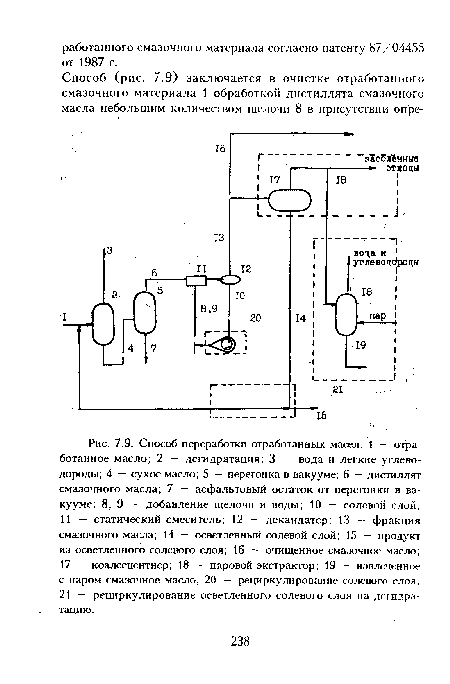 Циклокефирное масло схема